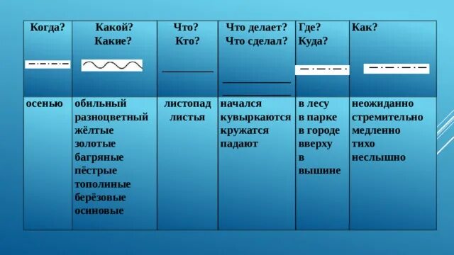 Как подчеркивается определение на какие вопросы отвечает. Как подчеркивается дополнение. Как подчеркивается обстоятельство. Как подчёркивается обстоятельство дополнение определение в русском. Что делает как подчеркивается.