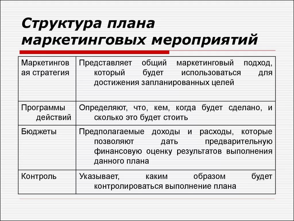 Маркетинговая отрасль. Маркетинговая стратегия план действий. Планирование маркетинговых мероприятий. Разработка маркетинговых мероприятий. Маркетинговый план компании.