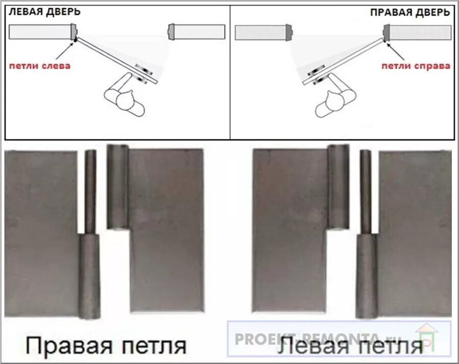 Петля дверная левая или правая как определить. Петли дверные правые и левые. Петли дверные левые и правые как определить. Как отличить левая петля или правая дверная.