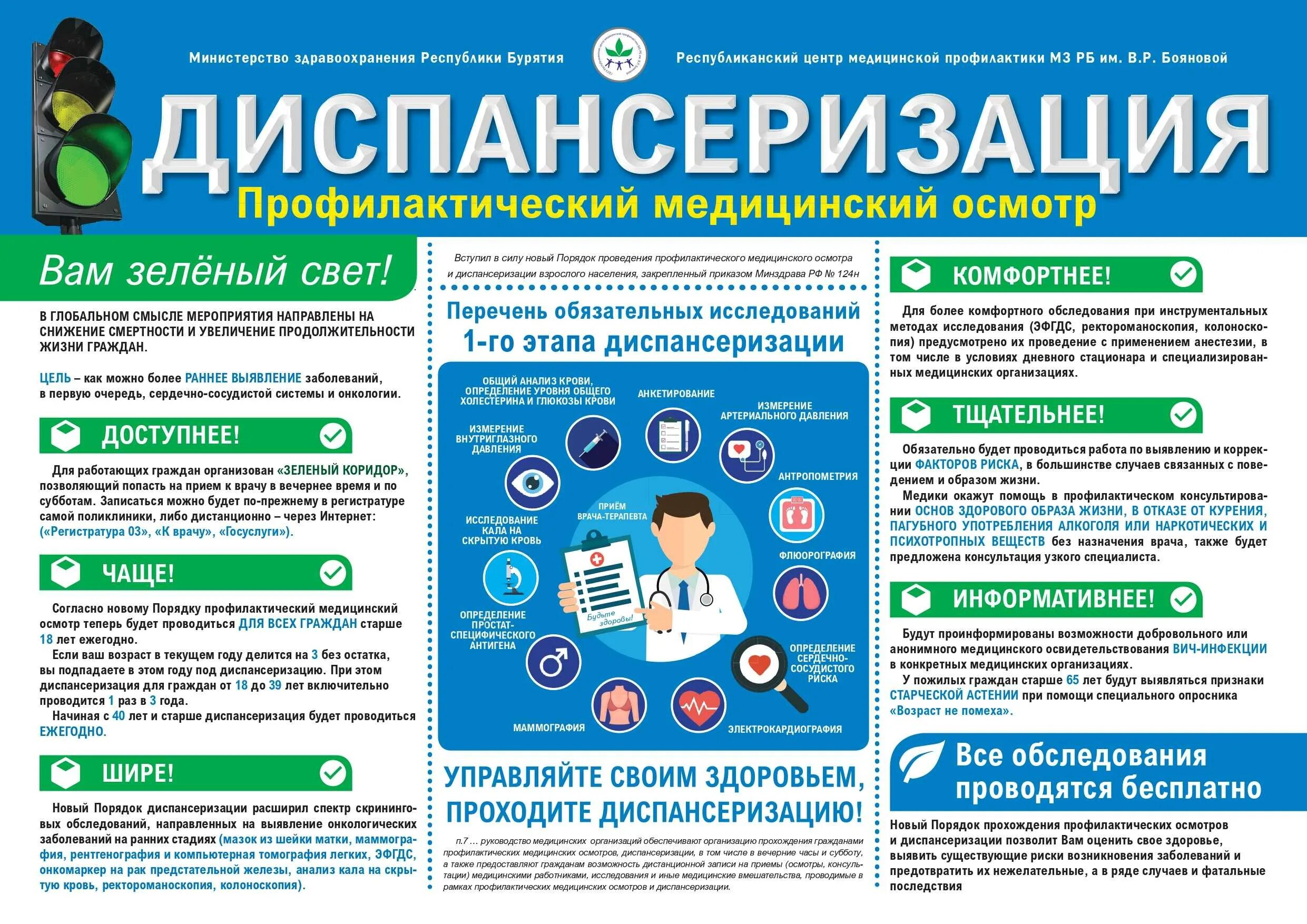 Проверки диспансеризации