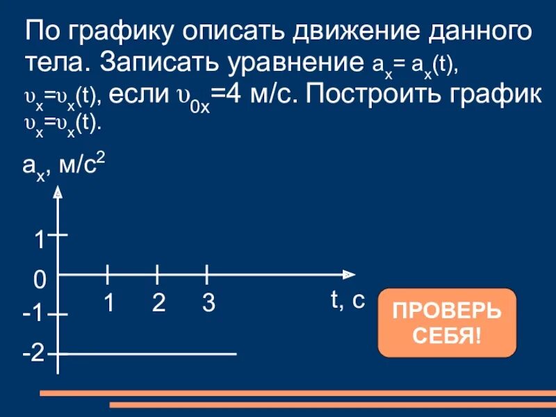 Описать движение тела по графику. По графику описать движение данного тела записать уравнение ax ax t. дан график записать уравнения x = x(t). постройте графики описываемые алгоритмами если x меньше 0. описать движение и построить график скорости ux=3-3t.