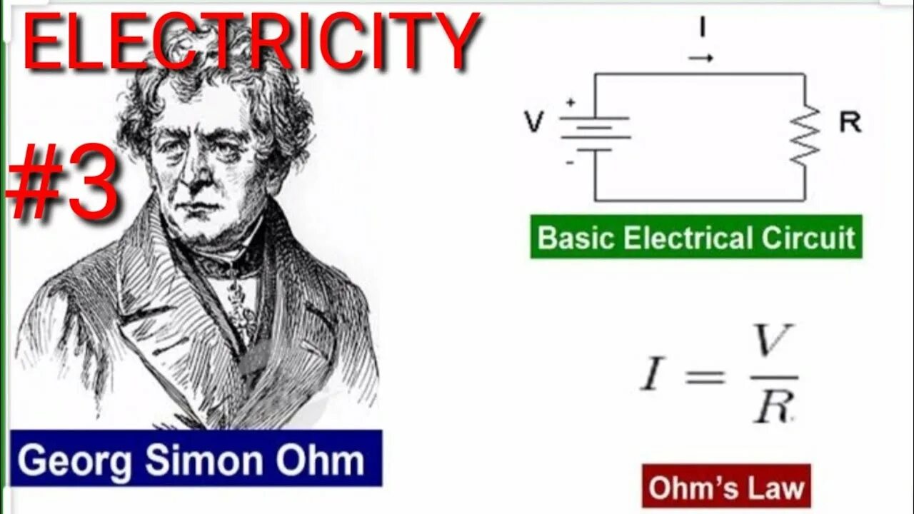 Ohm s Law. Георг ом закон Ома. Георг Симон ом открытия в физике. Георг ом портрет.