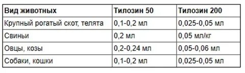 Сколько кубиков колоть