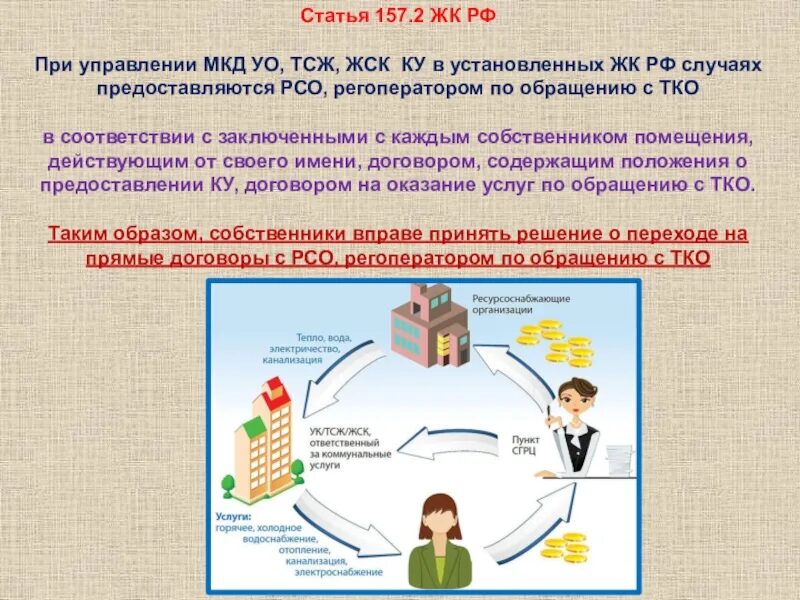 157.2 жк рф. Ст 157.2 ЖК РФ. ЖК РФ. Статье 157 ЖК РФ. Статья 36 жилищного кодекса.