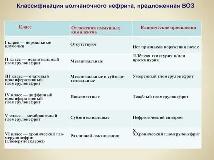 Причины нефрита у женщин
