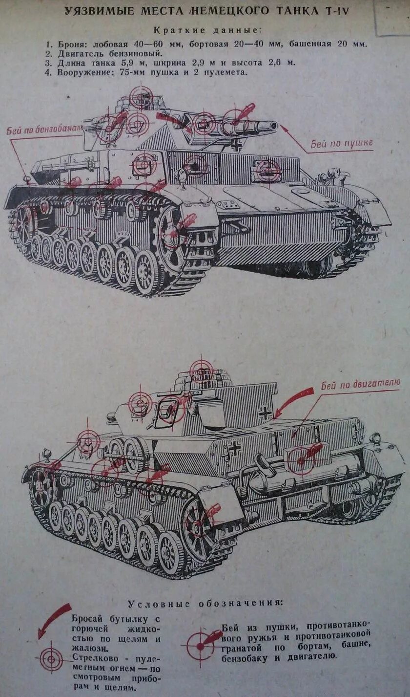 Уязвимые места танка тигр. Плакат уязвимые места танка тигр. Уязвимые места немецкого танка. Плакат уязвимые места немецкого танка.