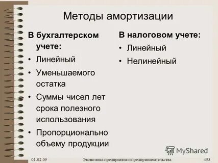 Разница между первоначальной стоимостью и начисленной амортизацией