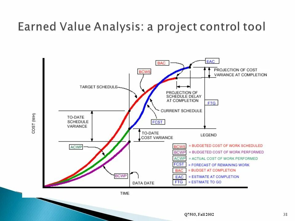 Q analysis. Earned value. earned value analysis. показатели earned value analysis. что такое освоенный объем (earned value)?.