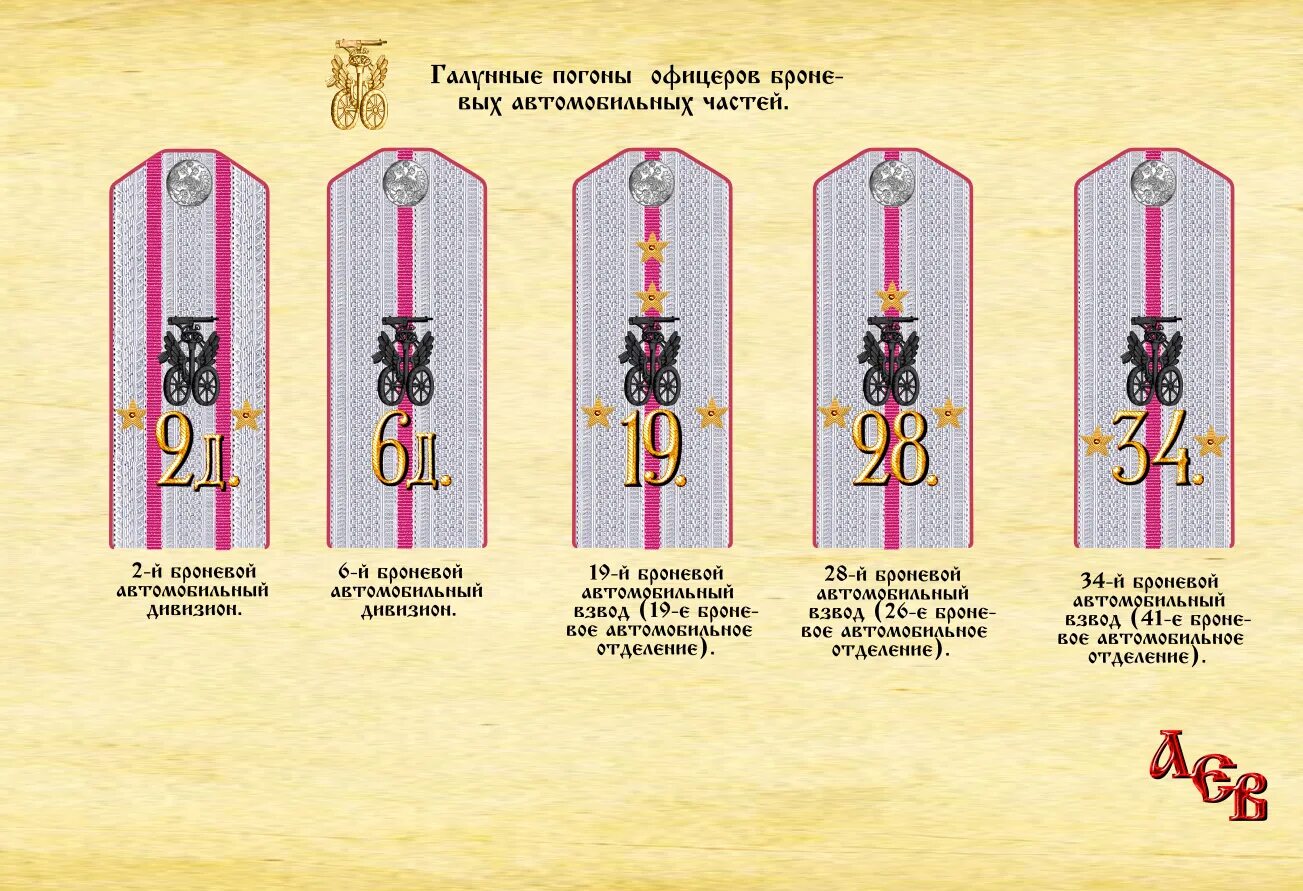 Галунные погоны. Погоны капитана Российской армии. Галунный погон звания. 6 на погоны