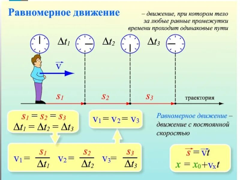 Как определить прямолинейное движение. Физика прямолинейное равномерное движение формулы. скорость движения тела равномерное движение. формула движения прямолинейного равномерного движения. скорость равномерного движения v.