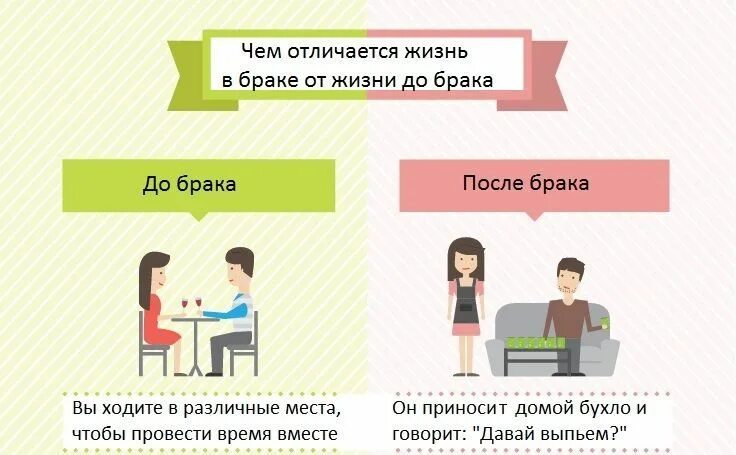 Жизнь до и после. До брака после брака. До брака это жизнь после картинки. Мужчина до брака и после брака. Жизнь мужчины до брака и после.