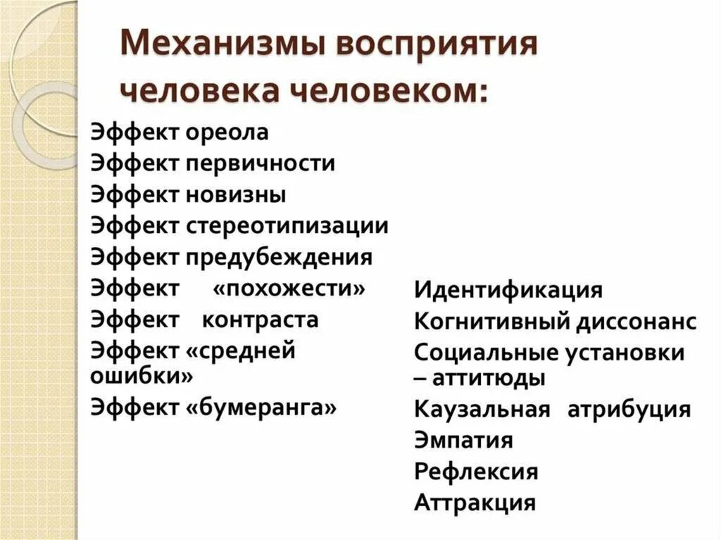 Психологические механизмы межличностного восприятия и понимания. Механизмы восприятия человека. психологические механизмы восприятия людей. восприятие человека человеком. механизмы восприятия в психологии общения.