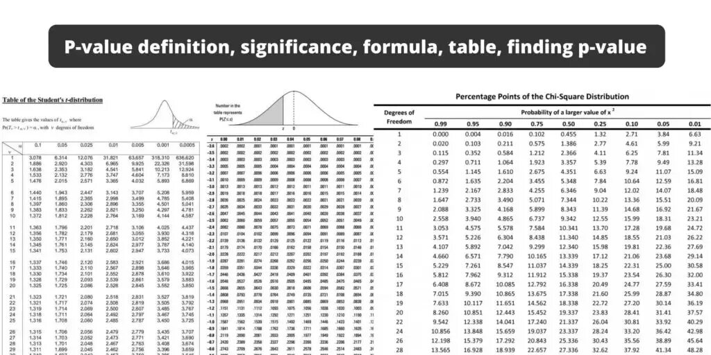 T values table. P value table. p-value в статистике. p value definition. p value для t статистики.