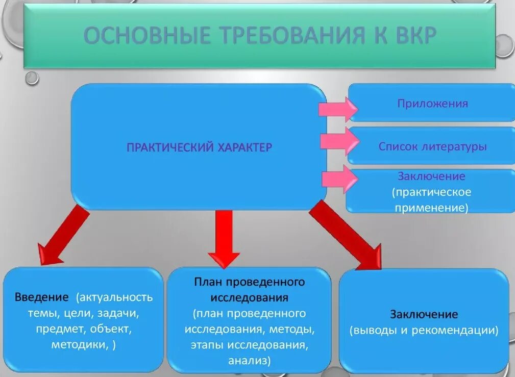 Практическая работа общие требования. Основные требования к ВКР. Требования к выпускной квалификационной работе. Требования к защите выпускной квалификационной работе. Структура презентации ВКР.