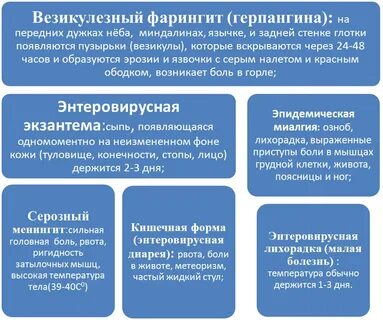 Энтеровирусная инфекция лечение у детей 3