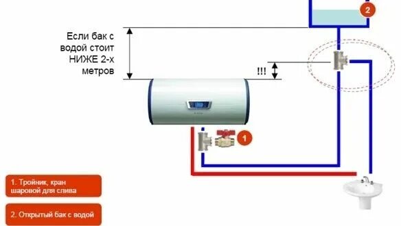 Установка накопительного водонагревателя в москве заказать на дом недорого