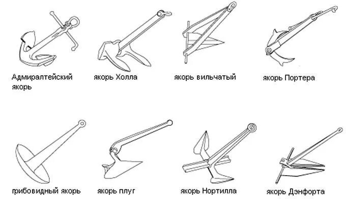 Какие бывают якоря