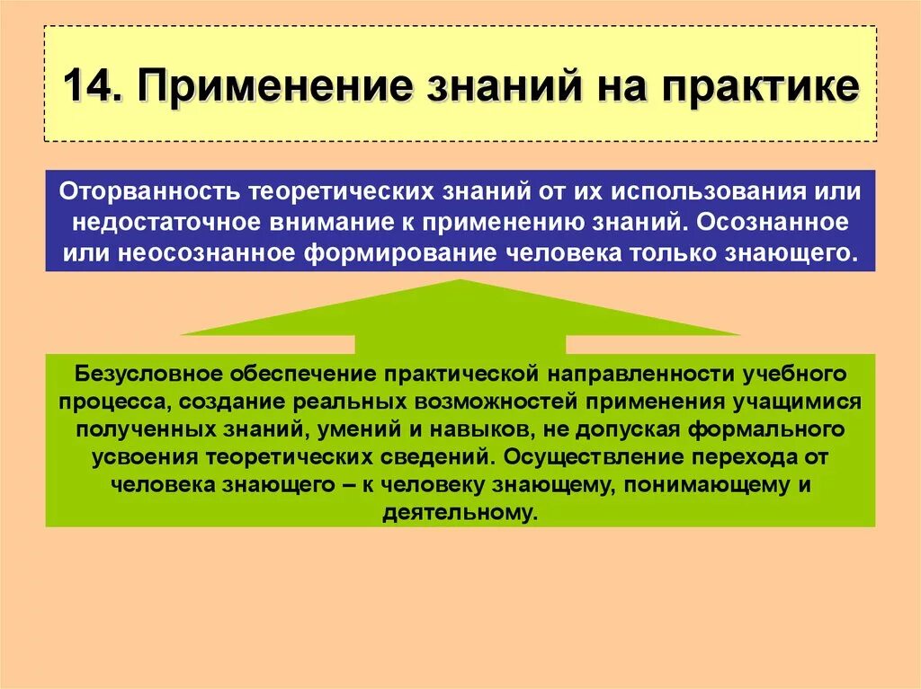 Применять полученные знания в практической. Умение применять полученные знания на практике. Применение полученных знаний на практике. Теоретические знания на практике. Умение применять теоретические знания на практике.