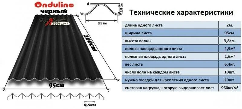 Сколько весит волновой шифер. Ондулин 760 полезная ширина листа. Ондулин полезная ширина листа 950. Ондулин полезная площадь листа. Полезная площадь листа ондулина 1950х950.