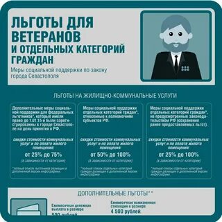 Как оформить льготу на жкх пенсионеру