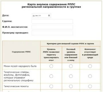Анализ карт