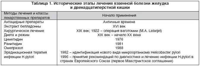 Схема лечения язвенной болезни желудка схема. Схема лечения язвенной болезни 12 перстной кишки. Схема терапии язвенной болезни желудка. Схема лечения язвы двенадцатиперстной кишки.