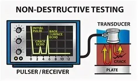 Non destructive tests