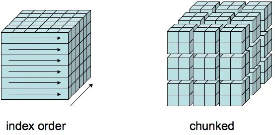 Chunk by chunk create. Чанкинг метод. chunking метод запоминания. чанкинг-метод дробление. чанкинг-метод (дробление, фрагментирование).