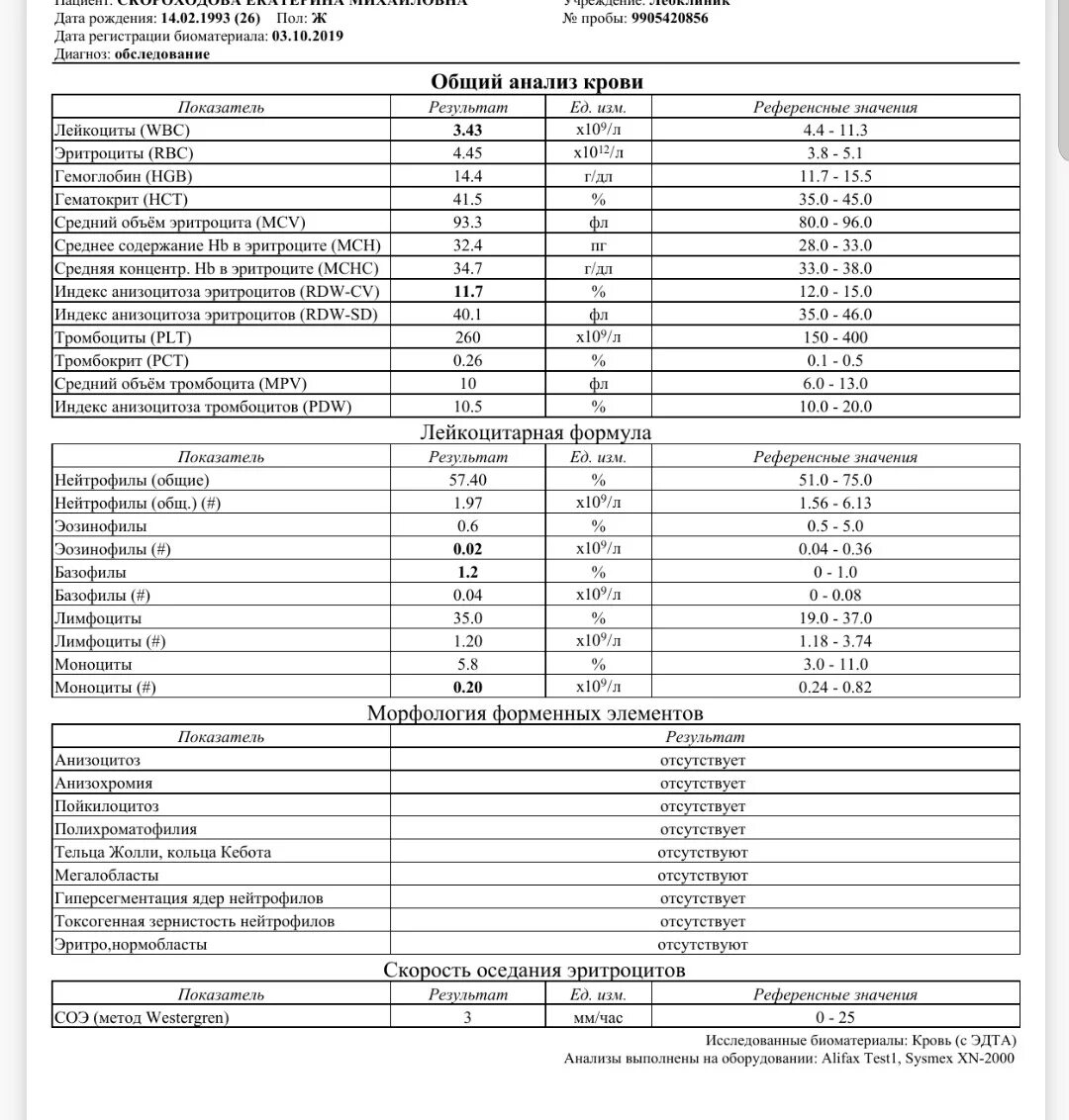 Нст в анализе крови. НСТ анализ крови расшифровка норма. НСТ анализ крови расшифровка. Общий анализ крови показатели WBC. НСТ общий анализ крови норма.