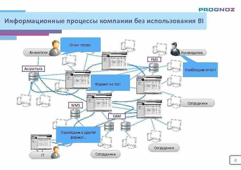 Информационные процессы вариант 2. Организация информационных процессов. информационные процессы предприятия. к информационным процессам дипс. информационные процессы схема для фотошопа.