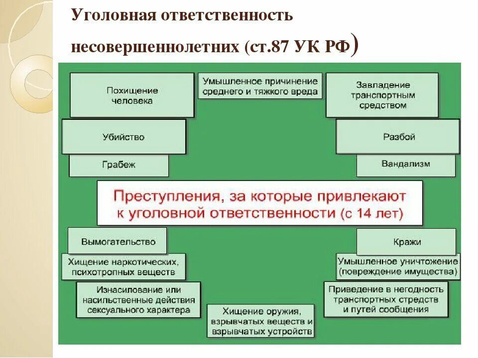 Ответственность за проступки несовершеннолетних