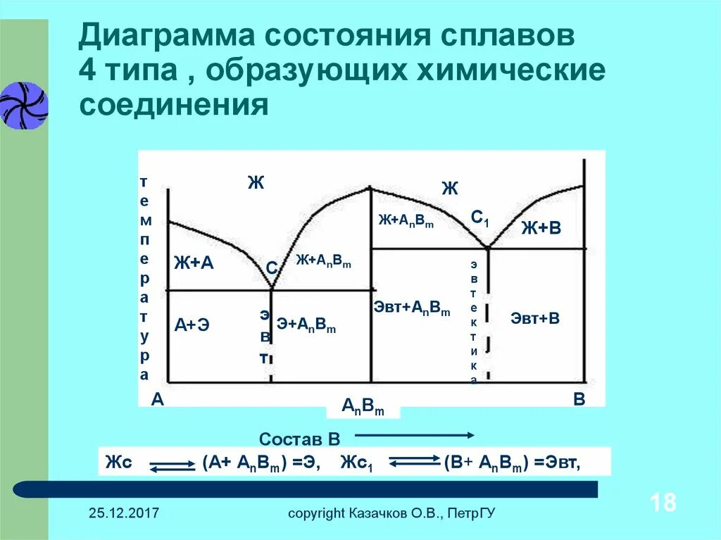 Химические соединения двух металлов. Диаграмма состояния типа химическое соединение. Диаграмма состояния сплавов 1.2.3.4 рода. Диаграмма состояния 4 типа материаловедение. Диаграмма состояния сплавов образующих химическое соединение.