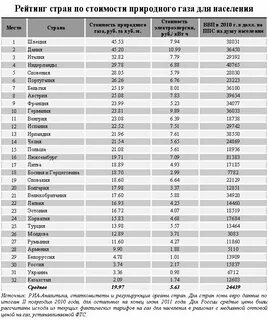Куб газа в сша