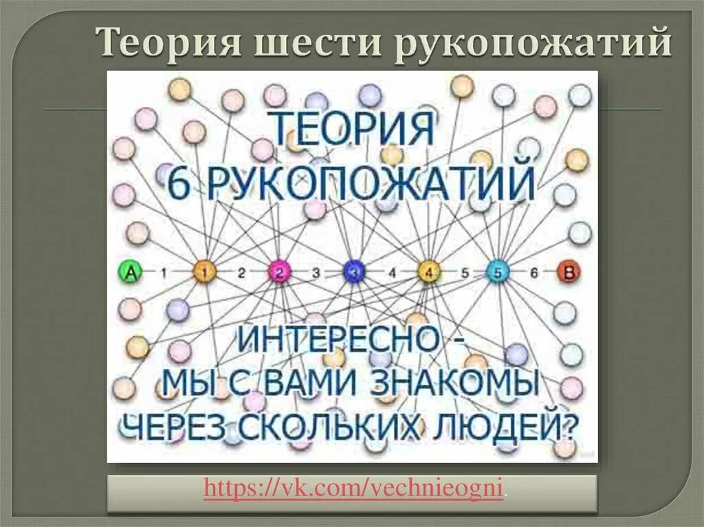 Семь рукопожатий. Теория шести рукопожатий. Теория семи рукопожатий. Теория трех рукопожатий. Правило 6 рукопожатий.