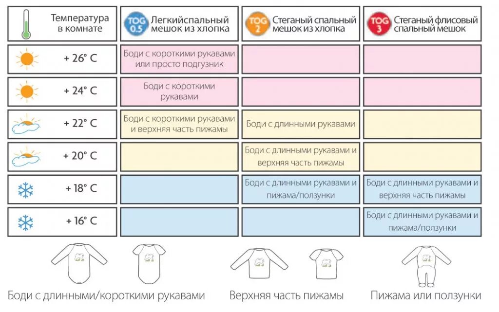 Как одеть грудничка в +2. Как одеть грудничка на прогулку в +10. Как одевать новорожденного в 25 градусов. Как одевать грудничка в 2 градуса. Как одевать ребенка на улицу 4