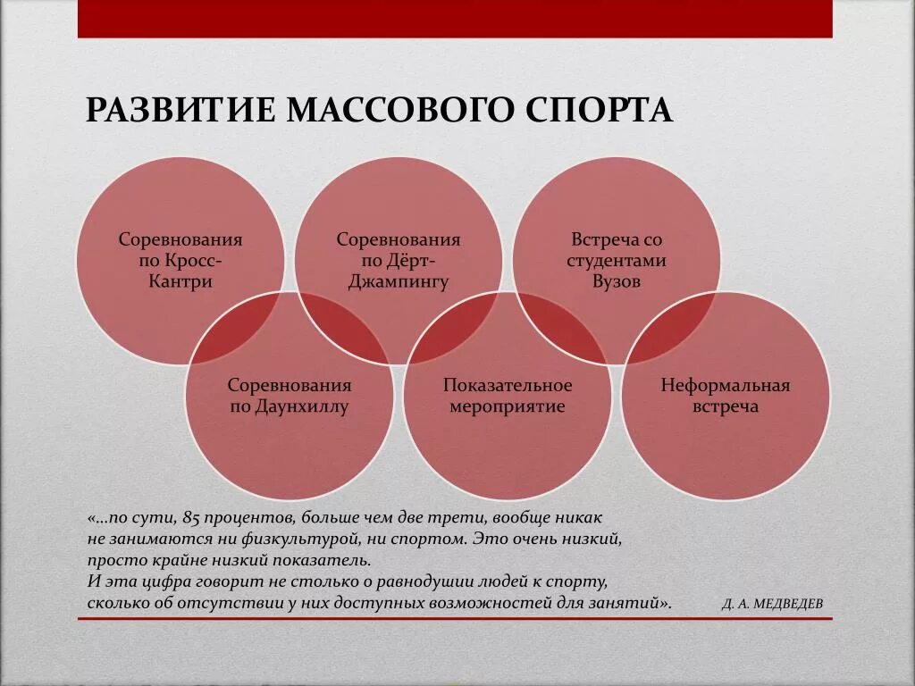 Проблема развития модели развития. Развитие массового спорта. Проблемы массового спорта. Проблемы развития массового спорта. Развитие массового спорта в России.