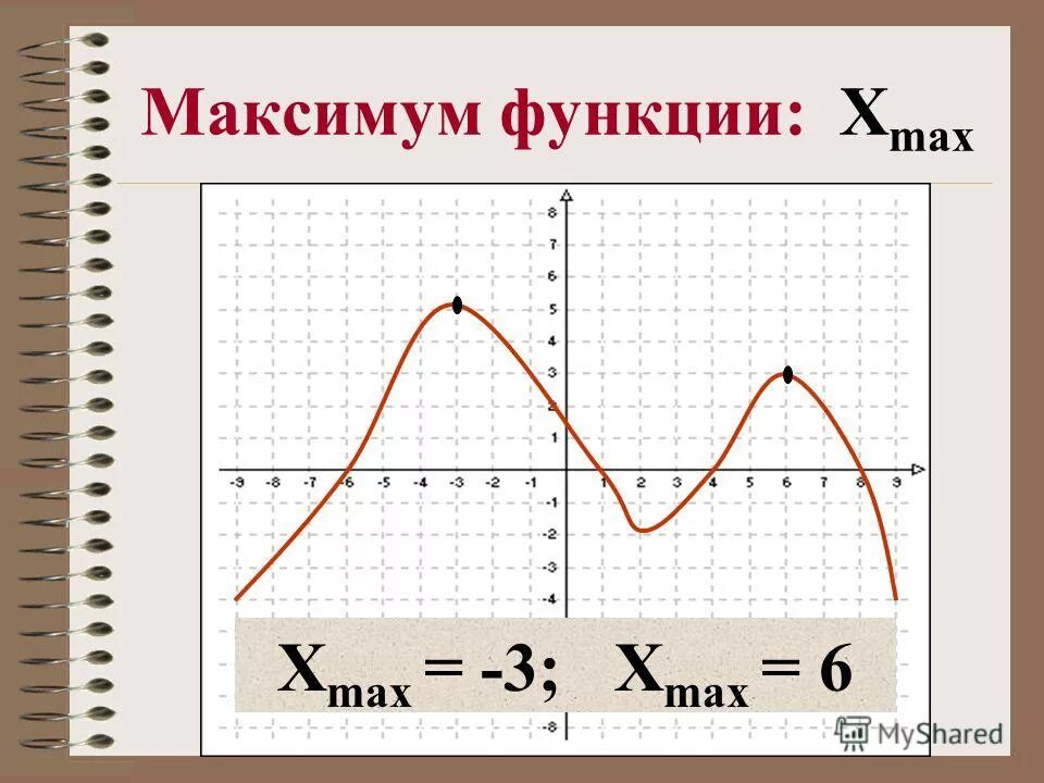 R функции области