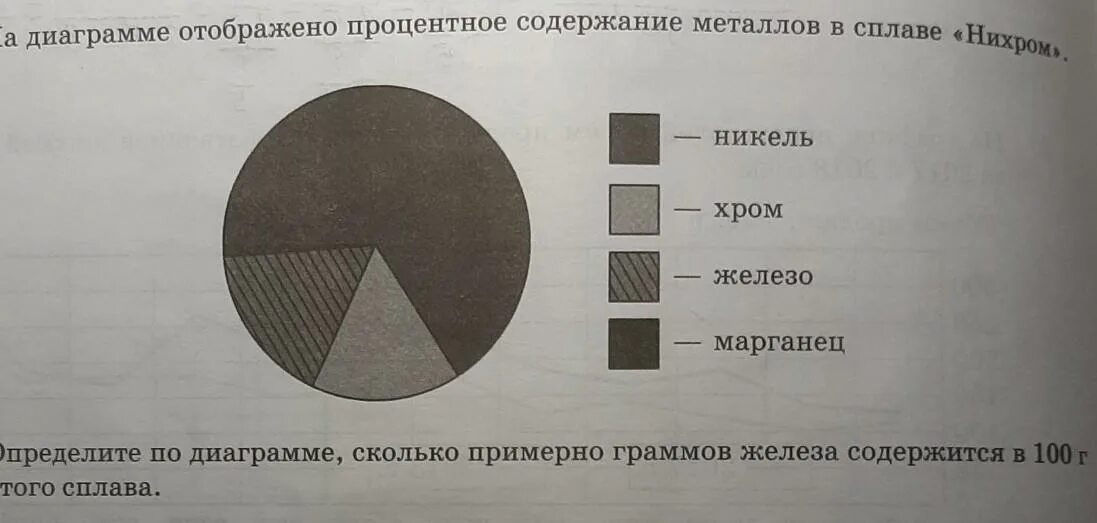 Процентное содержание металлов. На диаграмме отображена. диаграмма количество металлов. диаграмма железо хром. на диаграмме отображена процентное содержание металлов в сплаве.