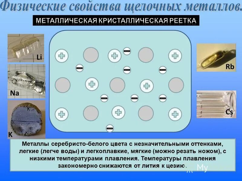 щелочные металлы мягкие и легкоплавкие