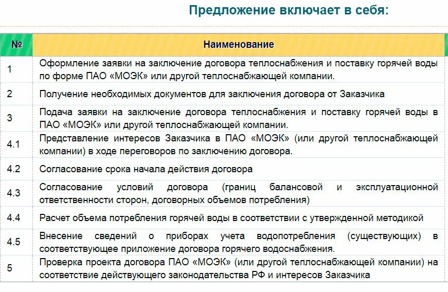 Договор теплоснабжения моэк. Заявка на заключение договора теплоснабжения. Расторжение договора теплоснабжения. Договор на моэк технический надзор. Договор теплоснабжения.