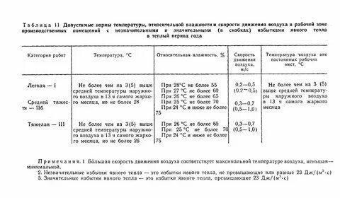 Допустимые нормы скорости движения воздуха