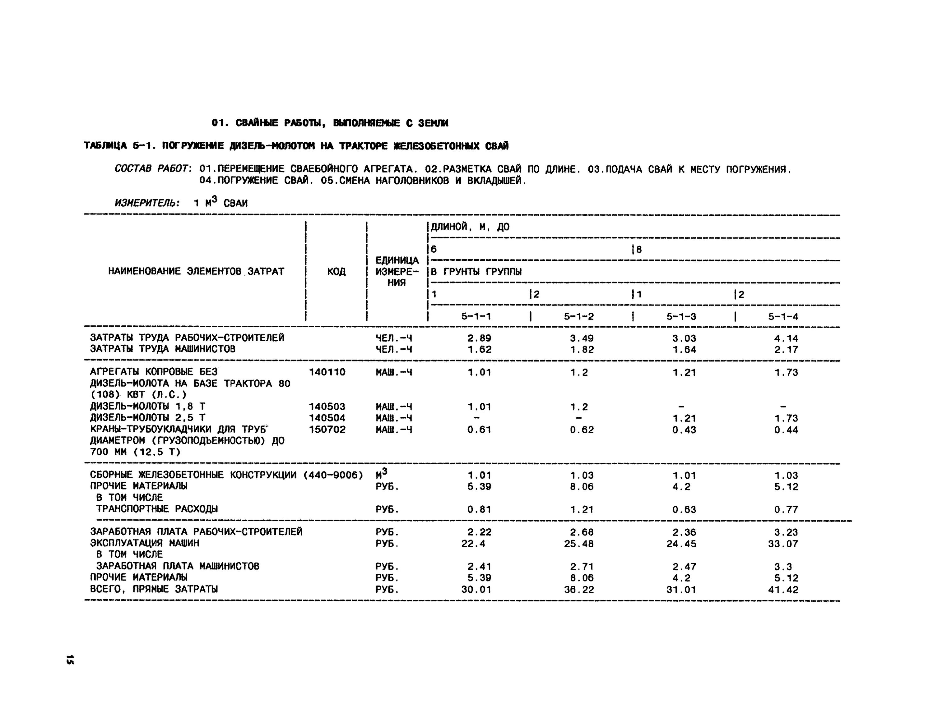 Калькуляция при устройстве буронабивных свай свай. Технологическая карта на буронабивные сваи. Смета на свайный фундамент. Смета на свайный фундамент. Сметы устройство свай.