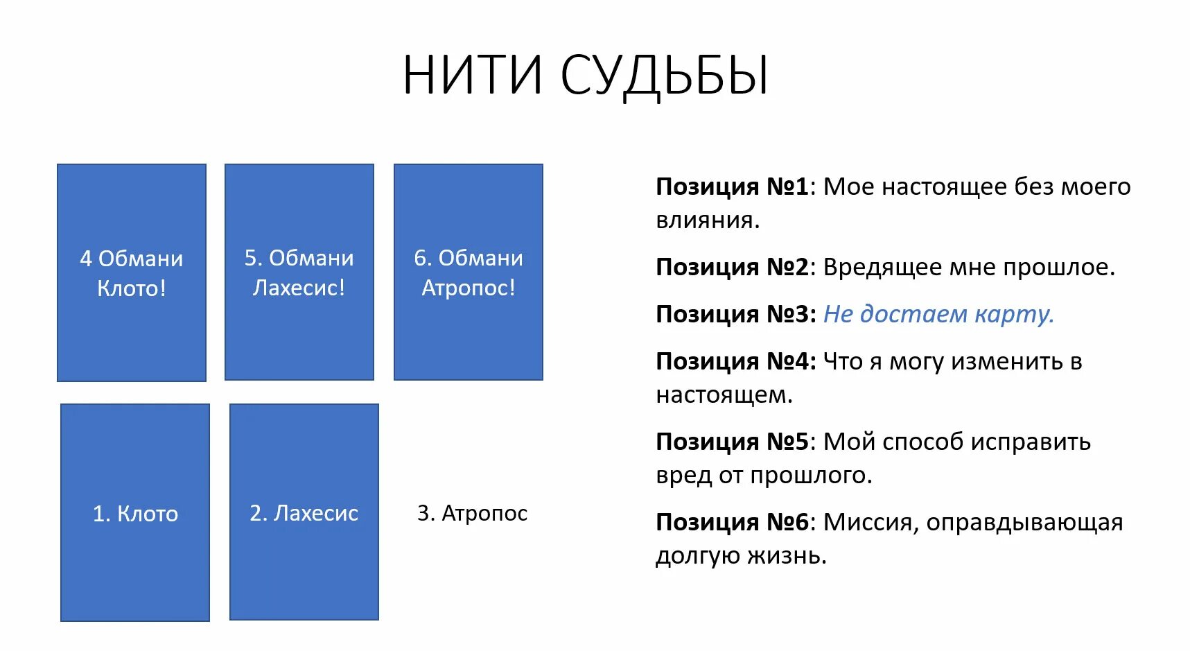 Нити судьбы новый расклад. Подсказки судьбы.