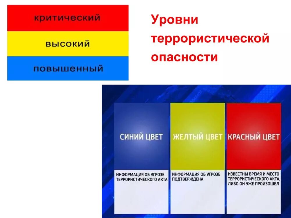 Какой уровень террористической опасности является наивысшим. Цветовое обозначение уровней террористической опасности. три уровня террористической опасности угрозы синий жёлтый красный. уравнить террористической опасности. синий желтый красный уровень террористической опасности.