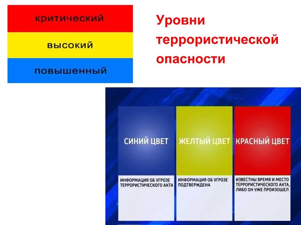 Что означает желтый уровень опасности. Цветовое обозначение уровней террористической опасности. Цвета уровней террористической опасности в РФ. Три уровня террористической опасности угрозы синий жёлтый красный. Уравнить террористической опасности.