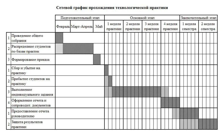 Календарный план насекомые. Производственная практика календарный график. Составление Графика производственной практики. График посещения производственной практики. План график прохождения Практик.