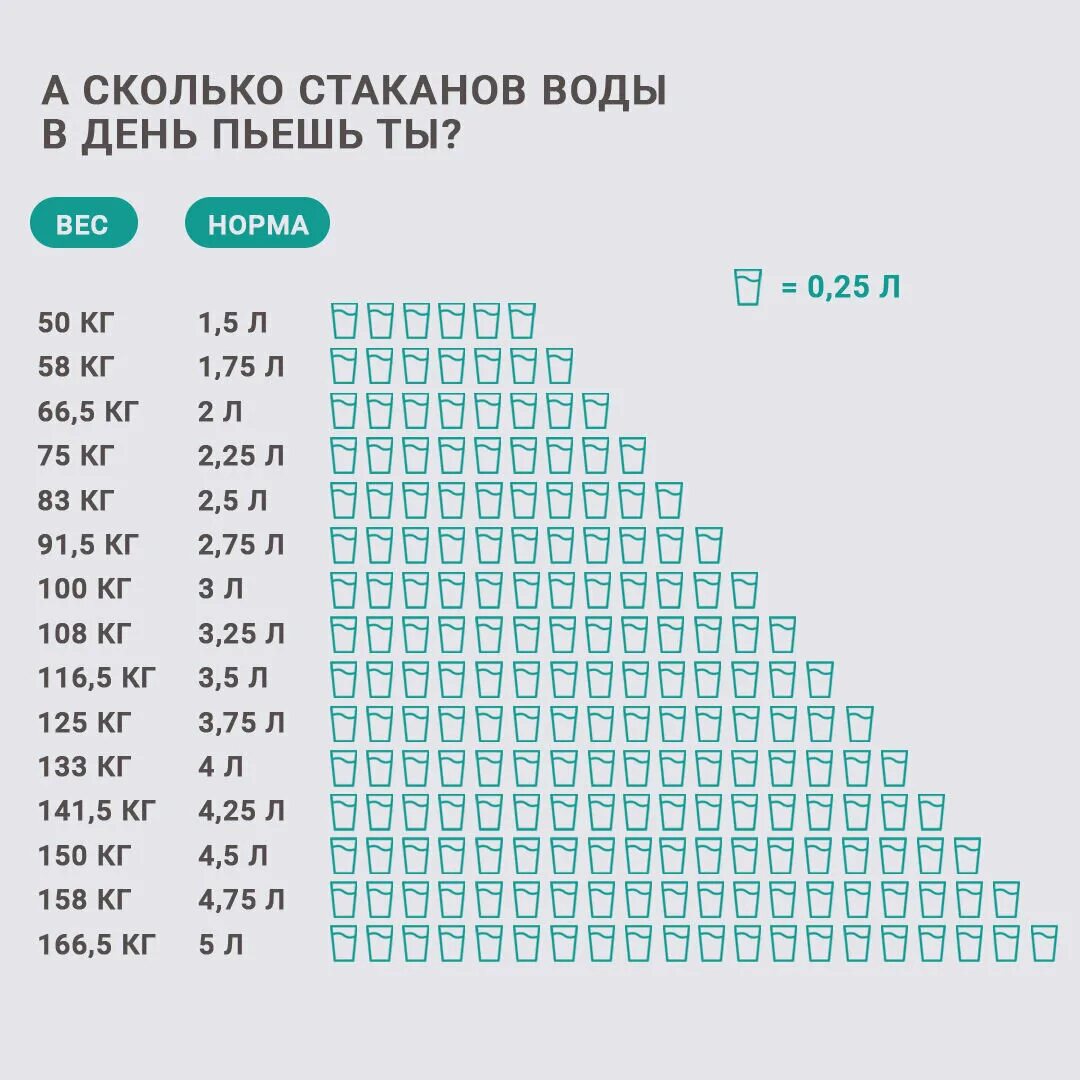 Сколько воды должен пить ребенок. Сколько воды нужно пить в день ребенку. Сколько должен выпивать ребенок жидкости в сутки. Сколько нужно пить воды. На 10 кг веса можно