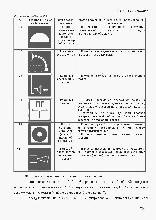 Гост 2015 статус