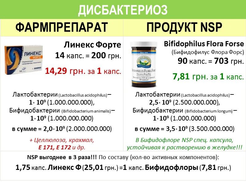 Микрофлоры инструкция. Пребиотик Бифидофилус.