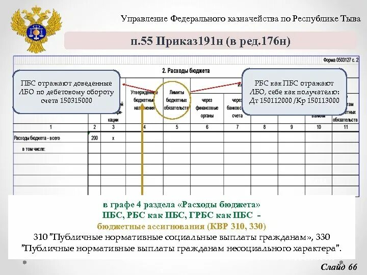 Форма казначейства. Бланк управление федерального казначейства. Образец счета управление федерального казначейства РФ. Расчетные формы для казначейства. Статус казначейства